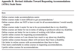 This image shows the responses when students were asked about seeking accommodations in an online setting (Barnard-Brak and Sulak.)